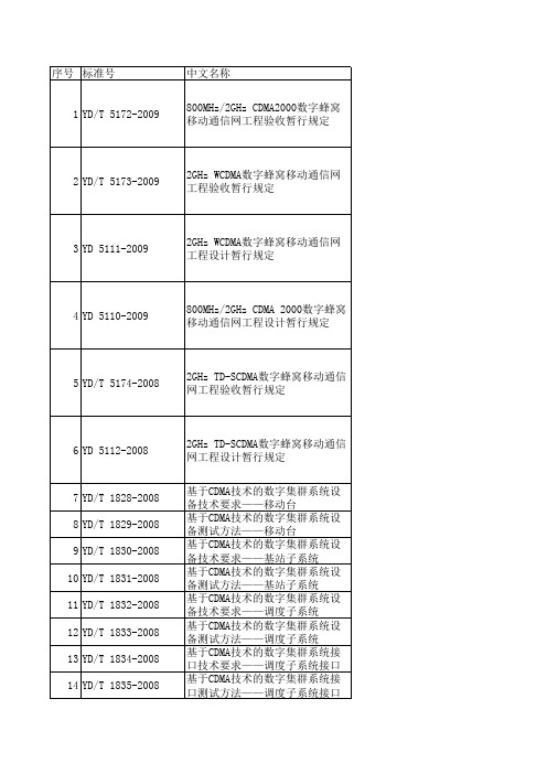 通信建设方面标准列表