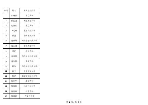 北大夏令营录取名单