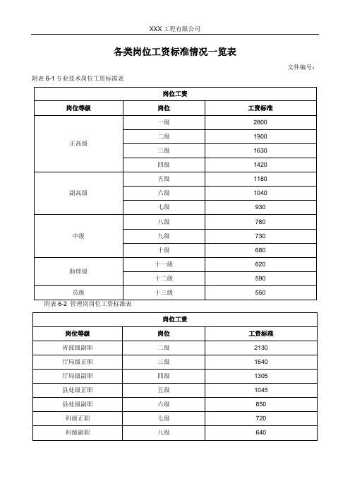 各类岗位工资标准情况一览表