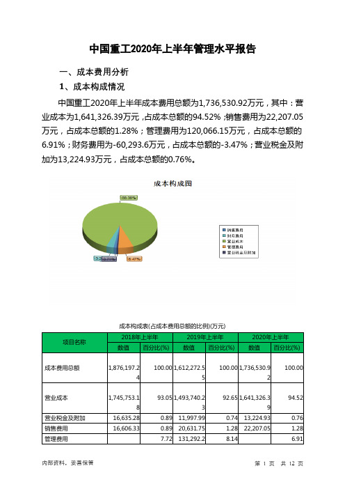 中国重工2020年上半年管理水平报告
