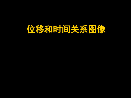 位移和时间关系图像(精心编辑本人自用的)