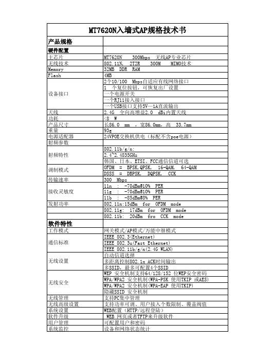 AR9344吸顶AP+MT7620N入墙AP规格书