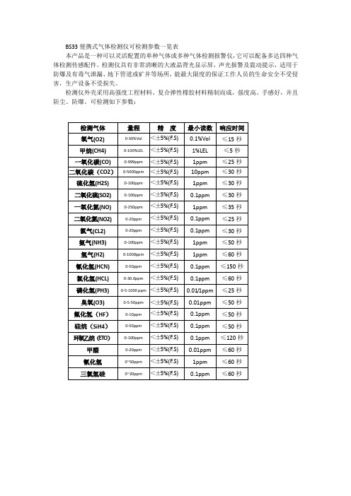 BS33便携式气体检测仪可检测参数一览表