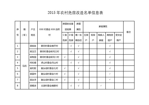 2015年农村危房改造名单信息表【模板】