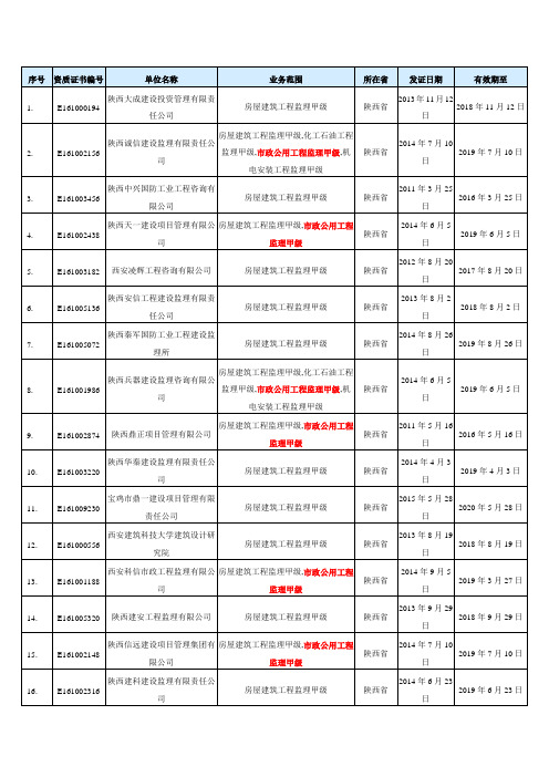陕西监理企业甲级资质
