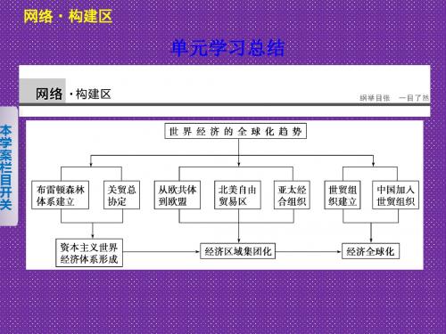《学案导学》2015-2016高中历史人教版必修二课件第八单元世界经济的全球化趋势