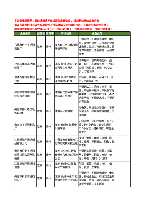 新版江苏省泰州不锈钢钢管工商企业公司商家名录名单联系方式大全103家