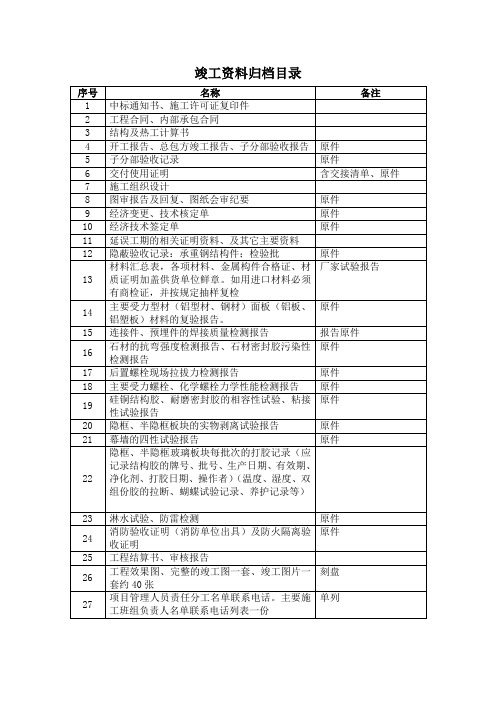 幕墙竣工资料目录