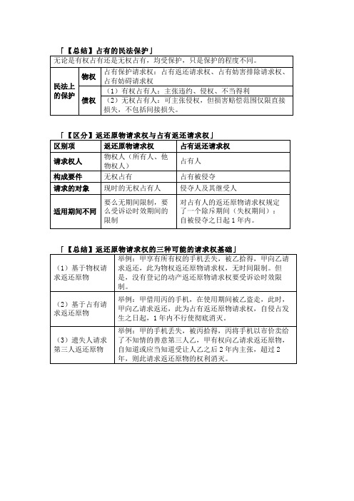 法考与司法考试之占有制度总结与对比下