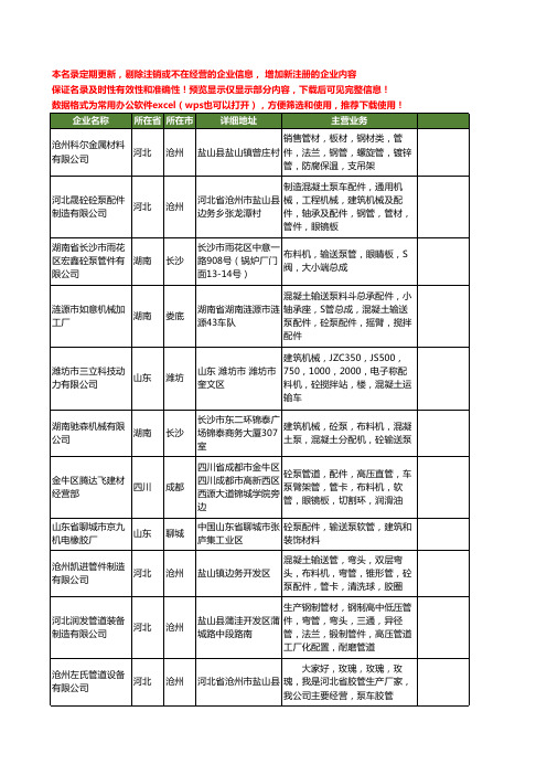 新版全国砼输送泵工商企业公司商家名录名单联系方式大全144家