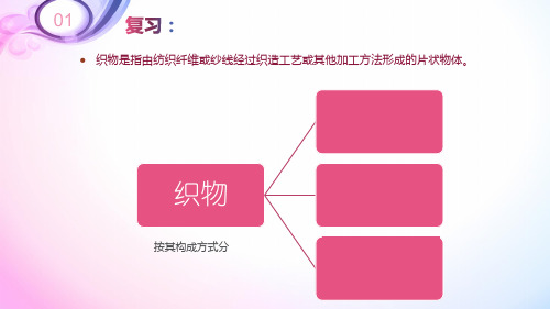 服装面料：棉型面料