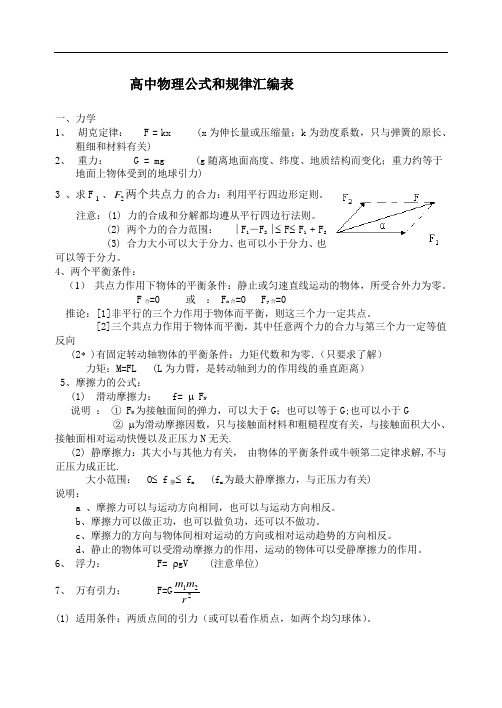 高中物理公式和规律总结表