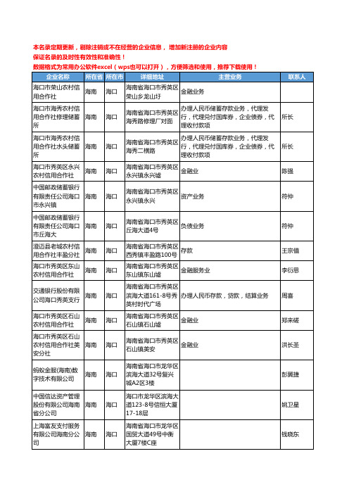 2020新版海南省海口金融机构工商企业公司名录名单黄页联系方式大全104家