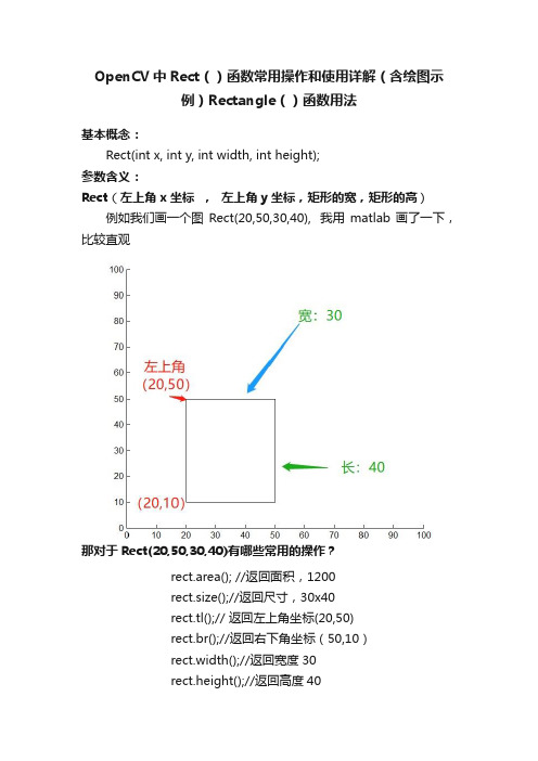 OpenCV中Rect（）函数常用操作和使用详解（含绘图示例）Rectangle（）函数用法
