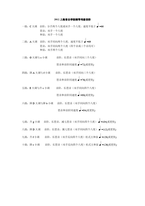 2012上海音乐学院钢琴考级音阶