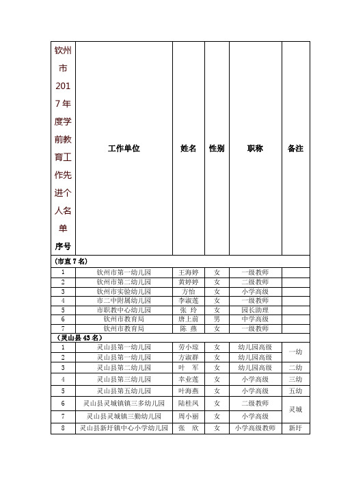 钦州市2017年度学前教育工作先进个人名单