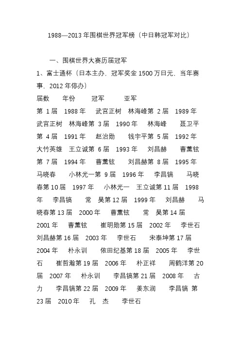 1988—2013年围棋世界冠军榜(中日韩冠军对比)
