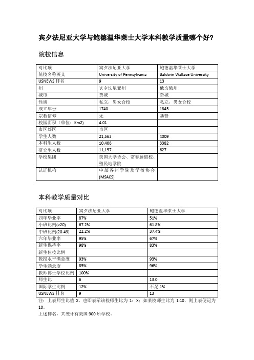 宾夕法尼亚大学与鲍德温华莱士大学本科教学质量对比