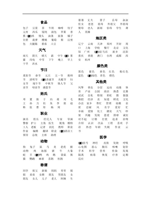 手语大赛词汇