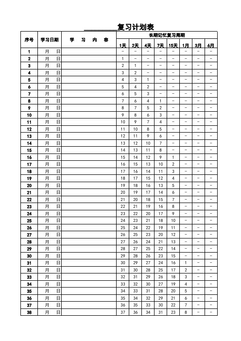 艾宾浩斯遗忘曲线复习计划表120天