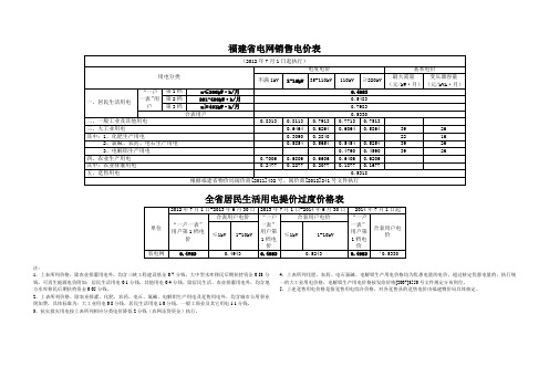 电价2012.12.21