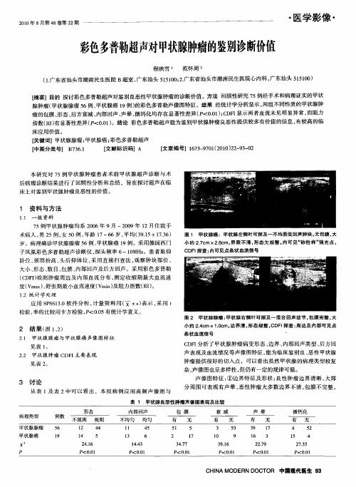 彩色多普勒超声对甲状腺肿瘤的鉴别诊断价值