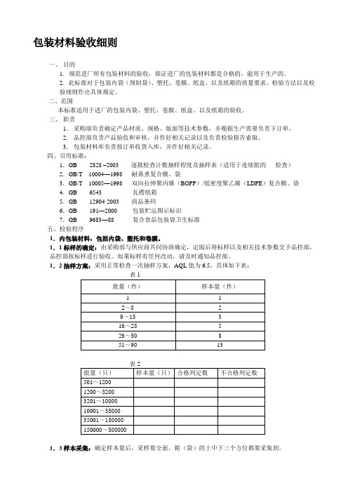包装材料验收标准