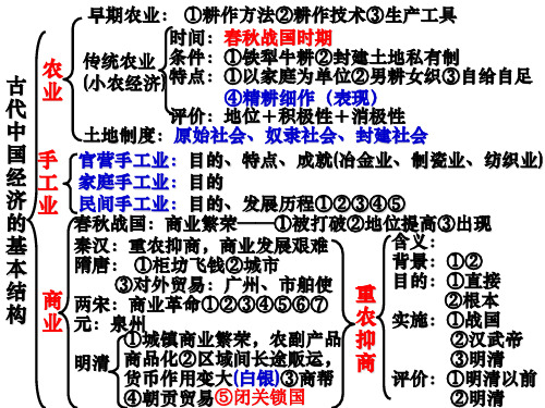 必修二单元知识框架