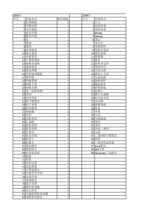 【计算机工程与设计】_顶点_期刊发文热词逐年推荐_20140726