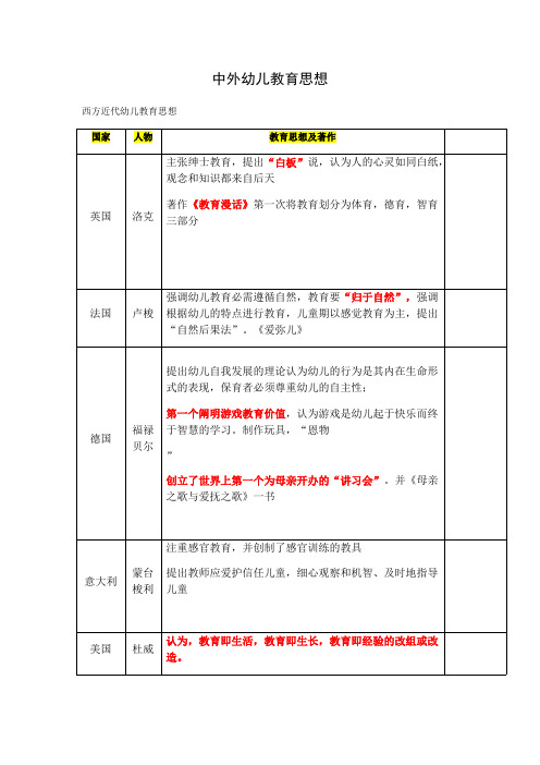 中外幼儿教育思想