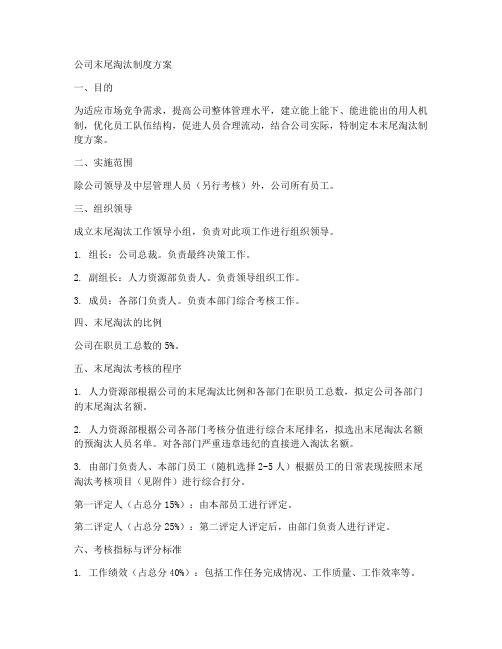 公司末尾淘汰制度方案范本