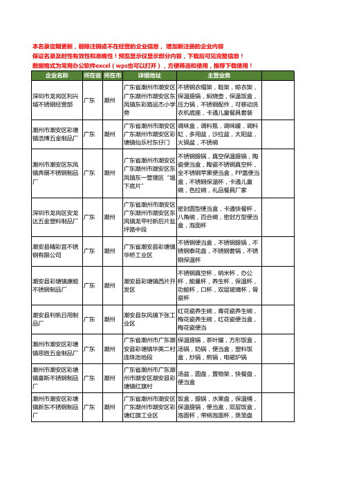 新版广东省潮州便当盒工商企业公司商家名录名单联系方式大全91家