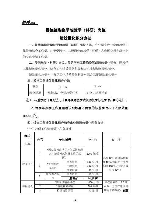 景德镇陶瓷学院教学科研岗位校聘岗业绩量化积分办法