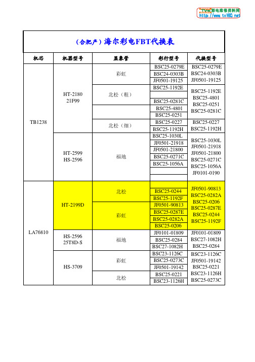 彩电维修资料网