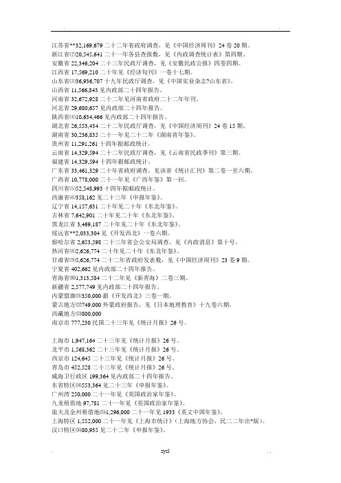 国民时期中国各省人口