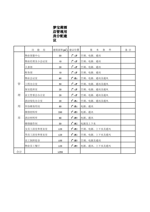 管理用房分配表
