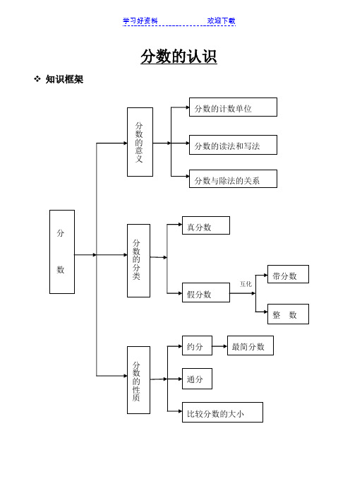 数学科组知识卡片