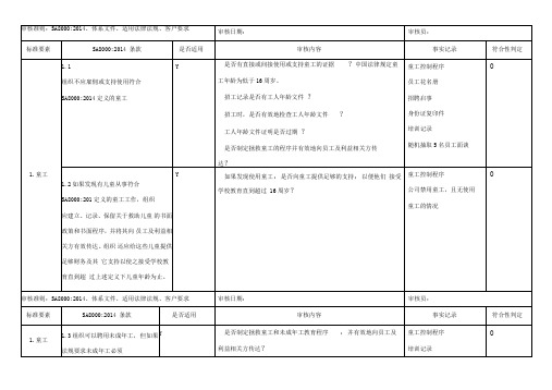 内审检查表-sa8000：