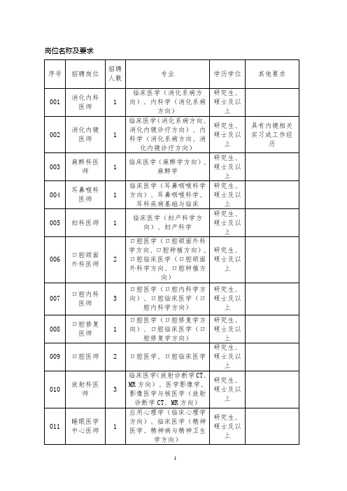 岗位名称及要求