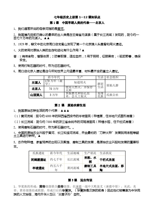 历史1-12课复习资料(人教版)
