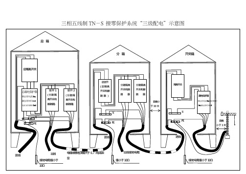 专业用电三级配电示意图(三相五线制 TN-S 接零保护系统“三级配电”示意图)