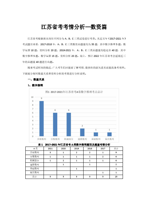 2017-2021江苏省考考情分析-数资