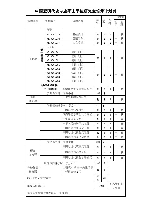 中国近现代史专业硕士学位研究生培养计划表