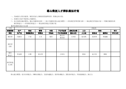 铭心集团人才梯队继任计划