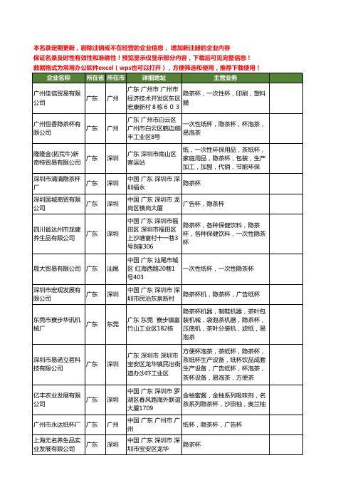 新版广东省隐茶杯工商企业公司商家名录名单联系方式大全34家
