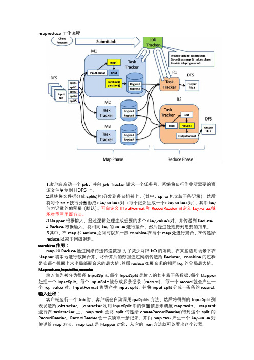 MapReduce并行化