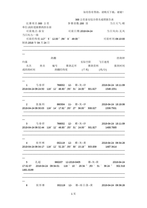 300公里泰安综合排名成绩报告表
