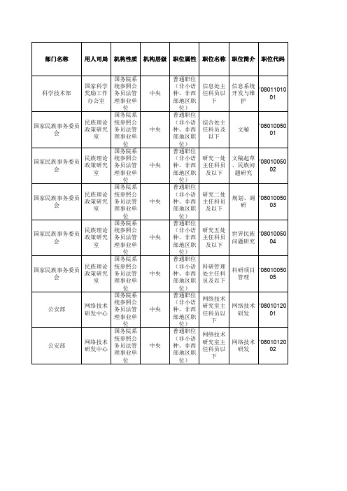 国务院系统参照公务员法管理事业单位
