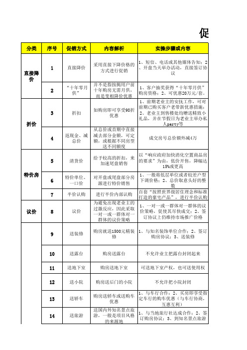 房地产促销方式大全