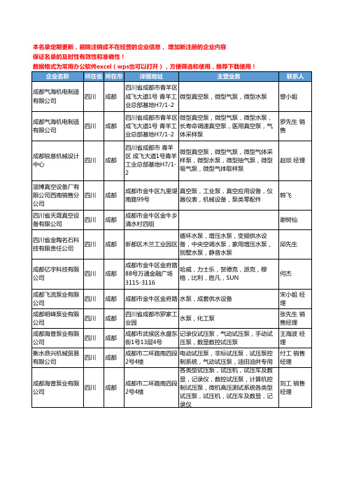 2020新版四川省泵和真空设备工商企业公司名录名单黄页联系方式大全33家